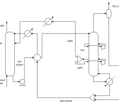 multipressure